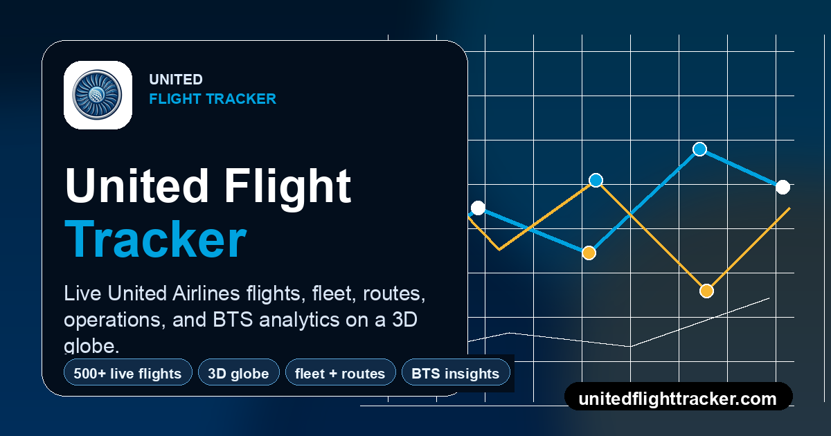 United operations dashboard · United Flight Tracker